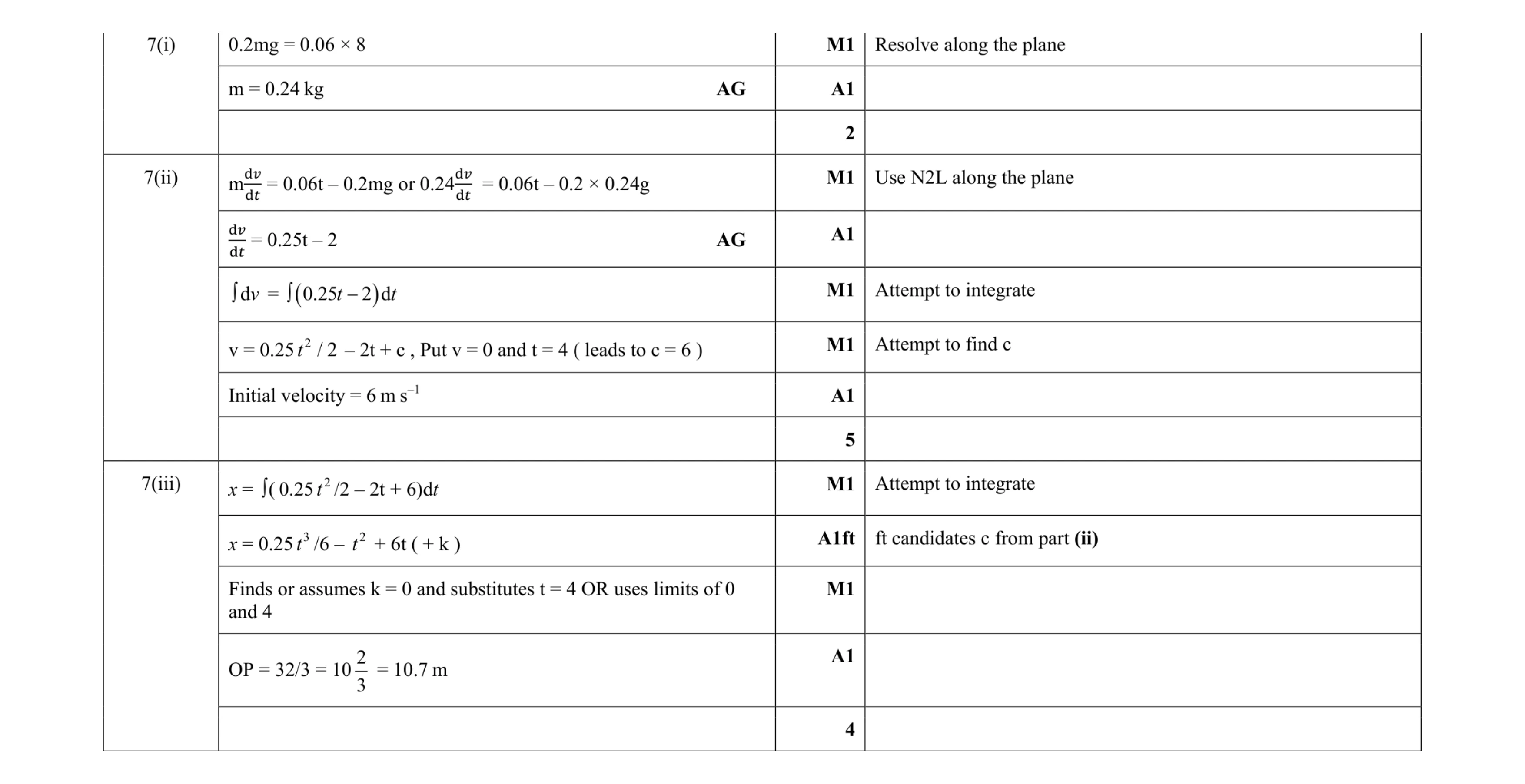 Mark scheme for question 176