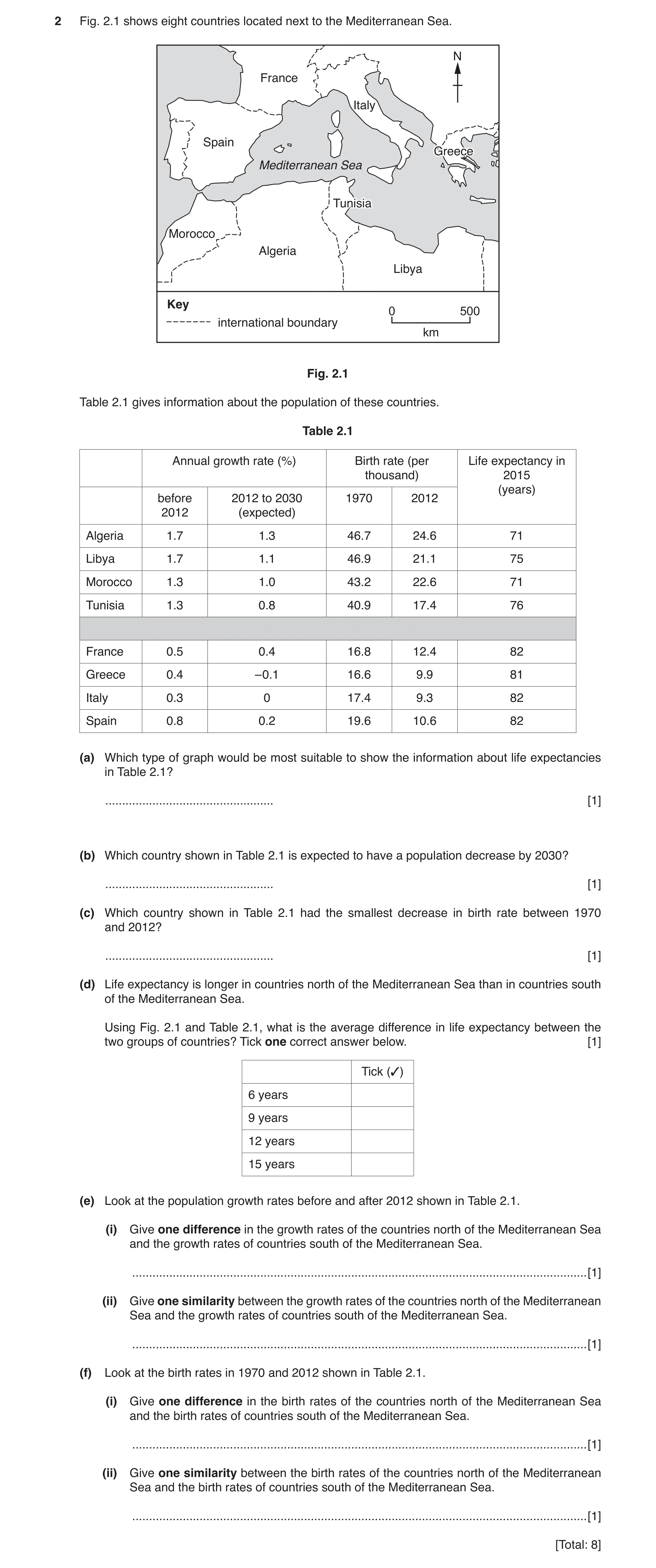 Question 5: Fig. 2.1 shows eight countries located next to the Mediterranean Sea. N France Italy Spain Greece Mediterranean Sea TunisiaTunisia Morocco …
