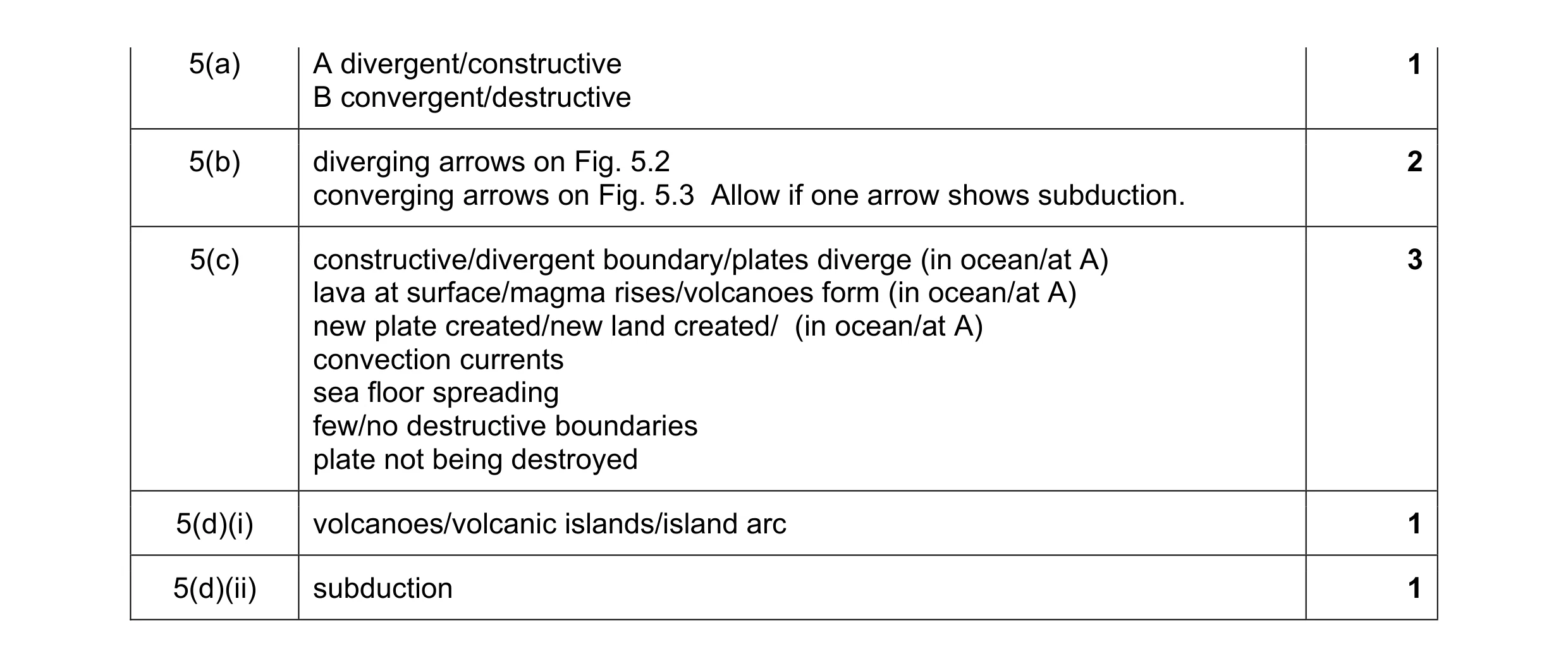Mark scheme for question 6