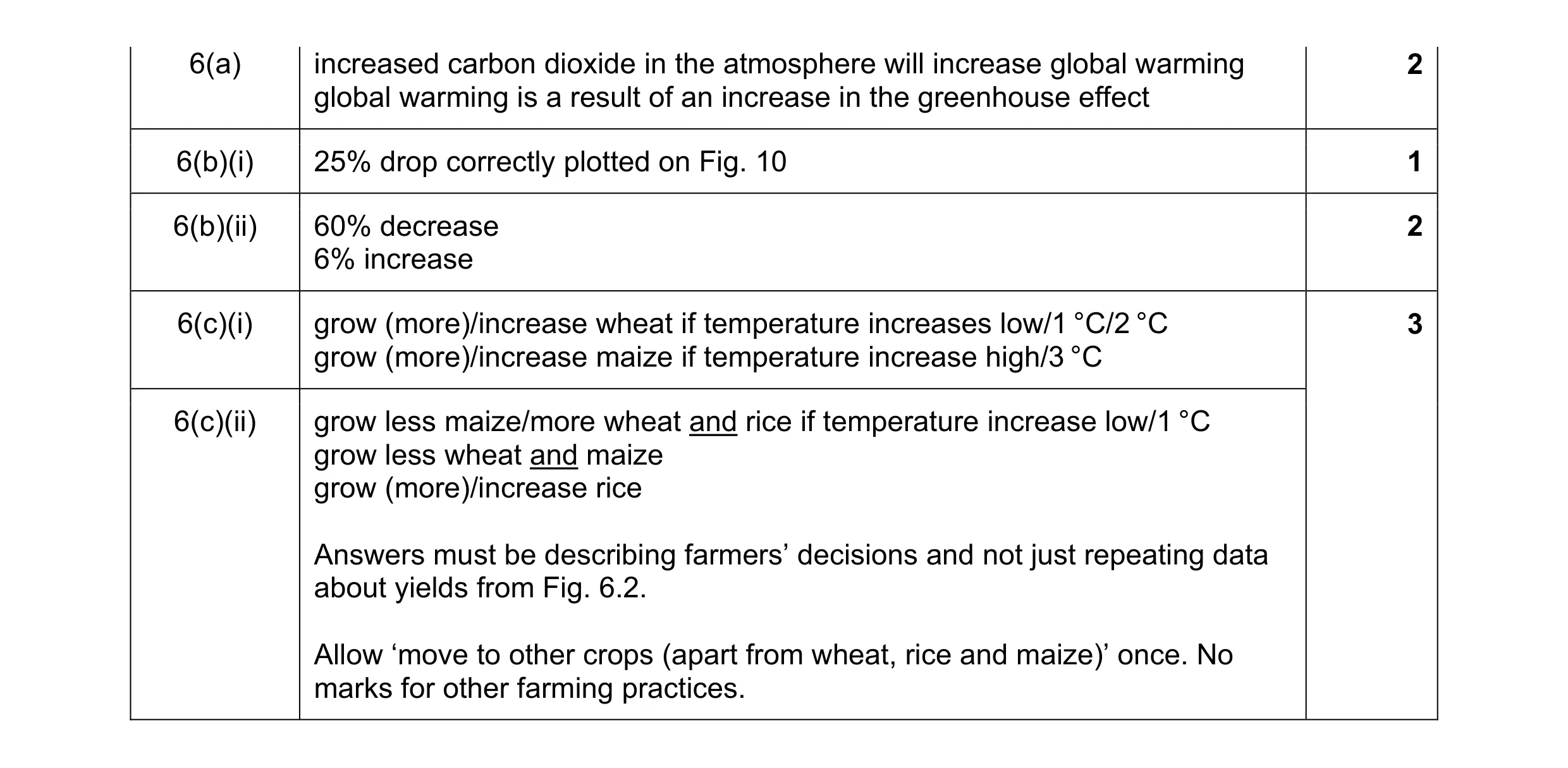 Mark scheme for question 6