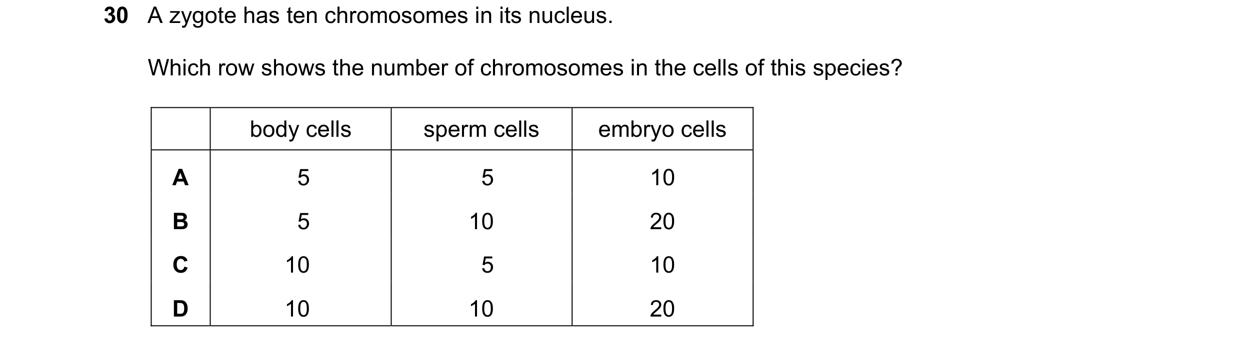 Question 9: A zygote has ten chromosomes in its nucleus. Which row shows the number of chromosomes in the cells of this species? body cells sperm cells…