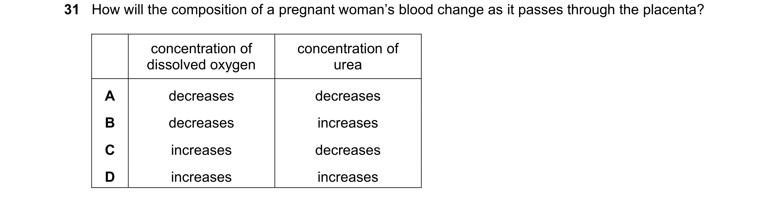 Question 6: How will the composition of a pregnant woman’s blood change as it passes through the placenta? concentration of concentration of dissolved …