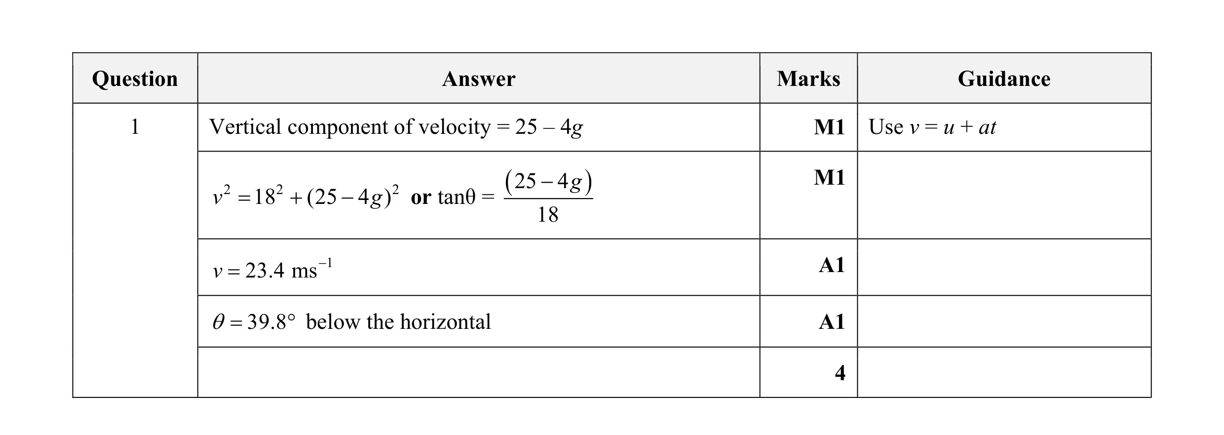 Mark scheme for question 165