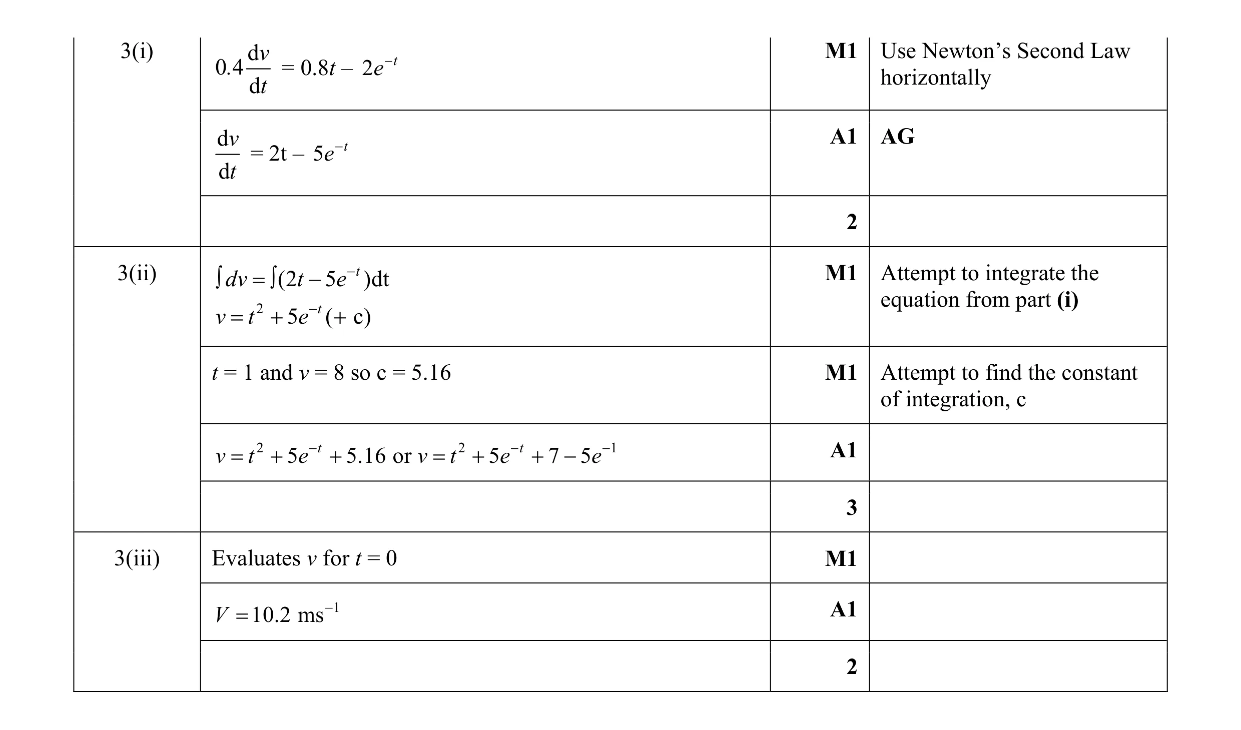 Mark scheme for question 41