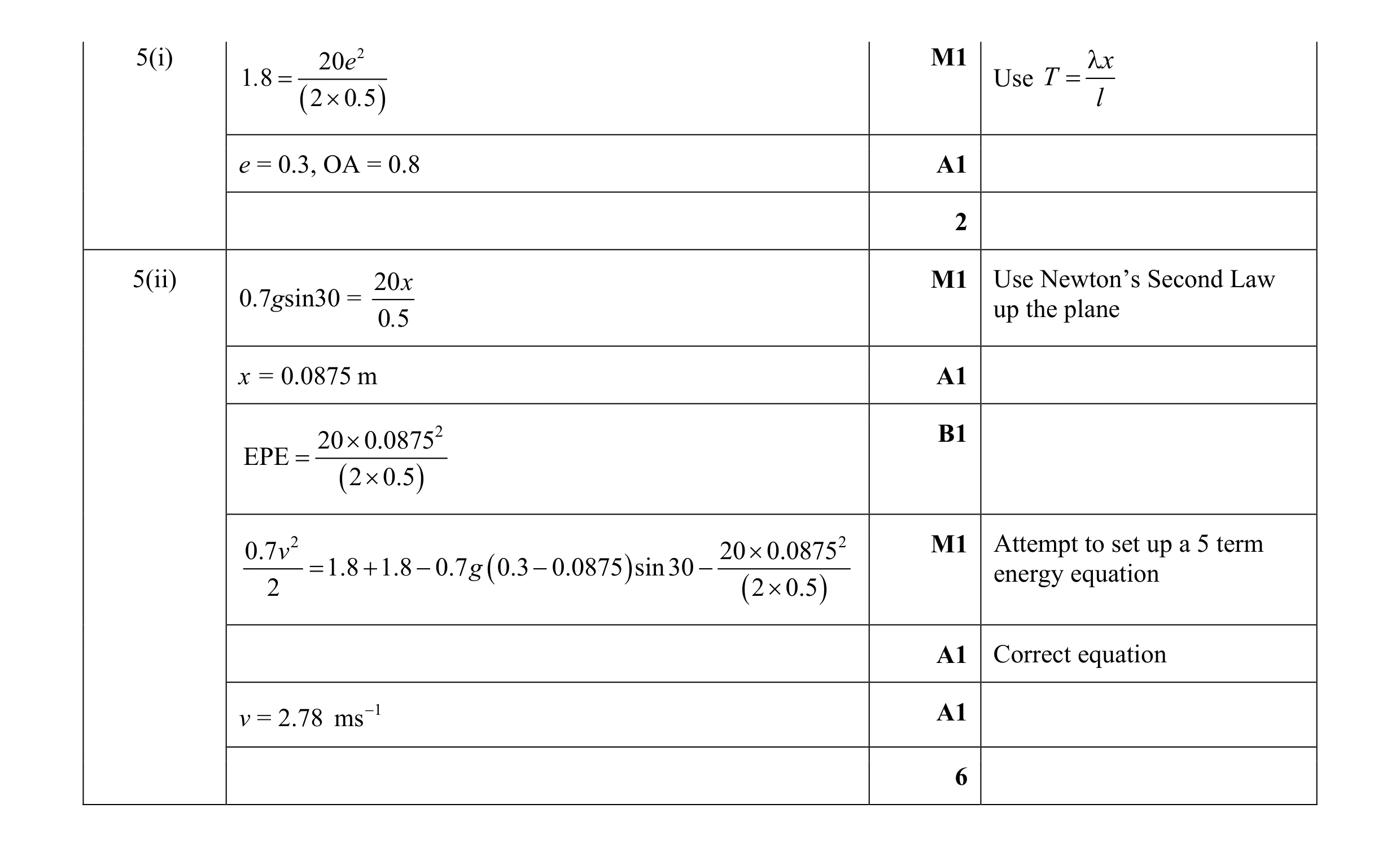 Mark scheme for question 68