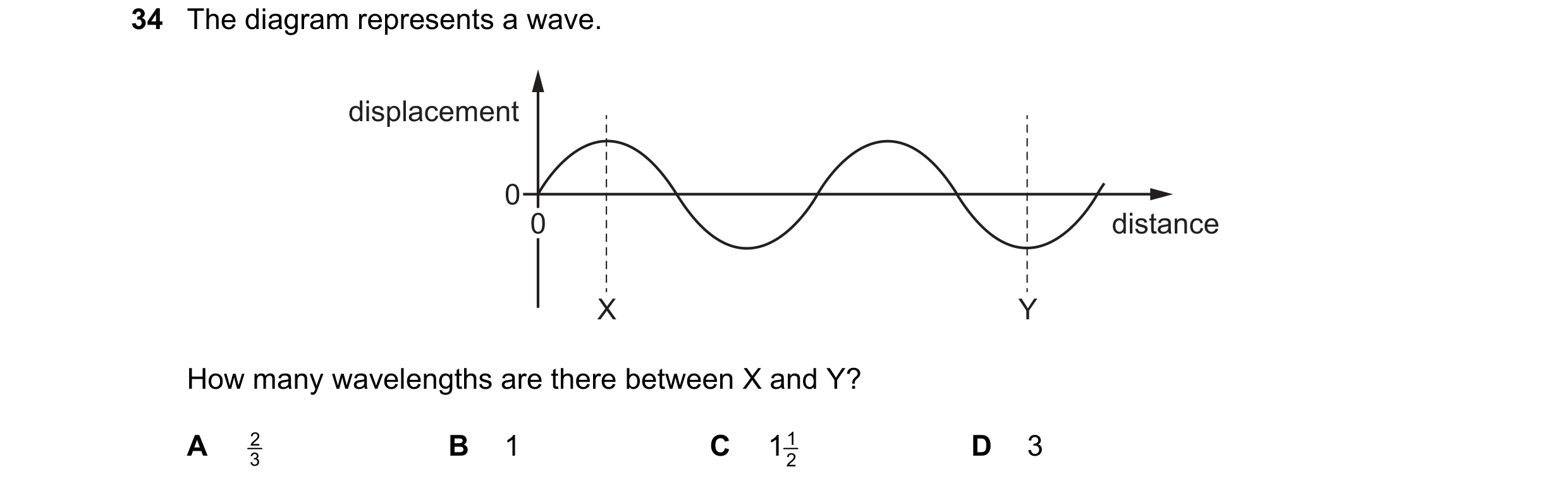 Question 41: The diagram represents a wave. displacement 0 0 distance X Y How many wavelengths are there between X and Y? A 2 B 1 C 1 1 D 3 3 2