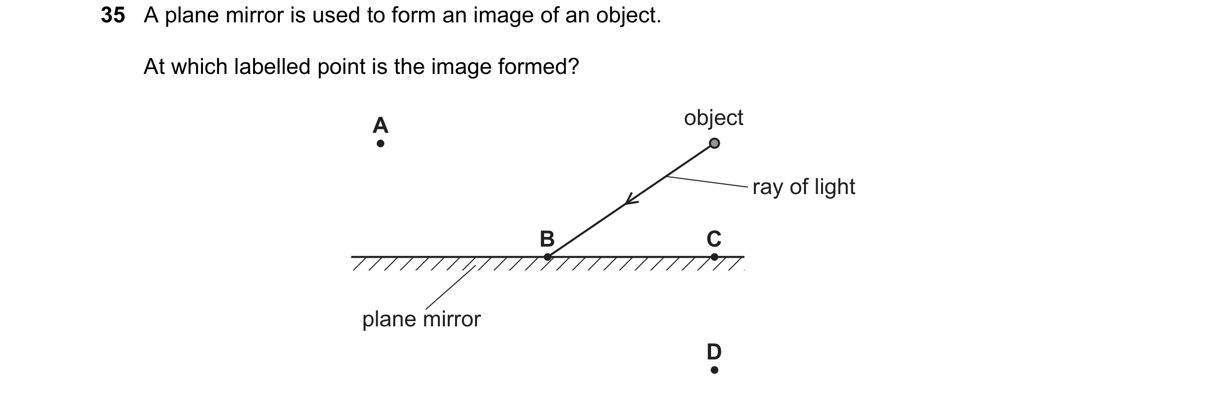 Question 48: A plane mirror is used to form an image of an object. At which labelled point is the image formed? A object ray of light B C plane mirror D