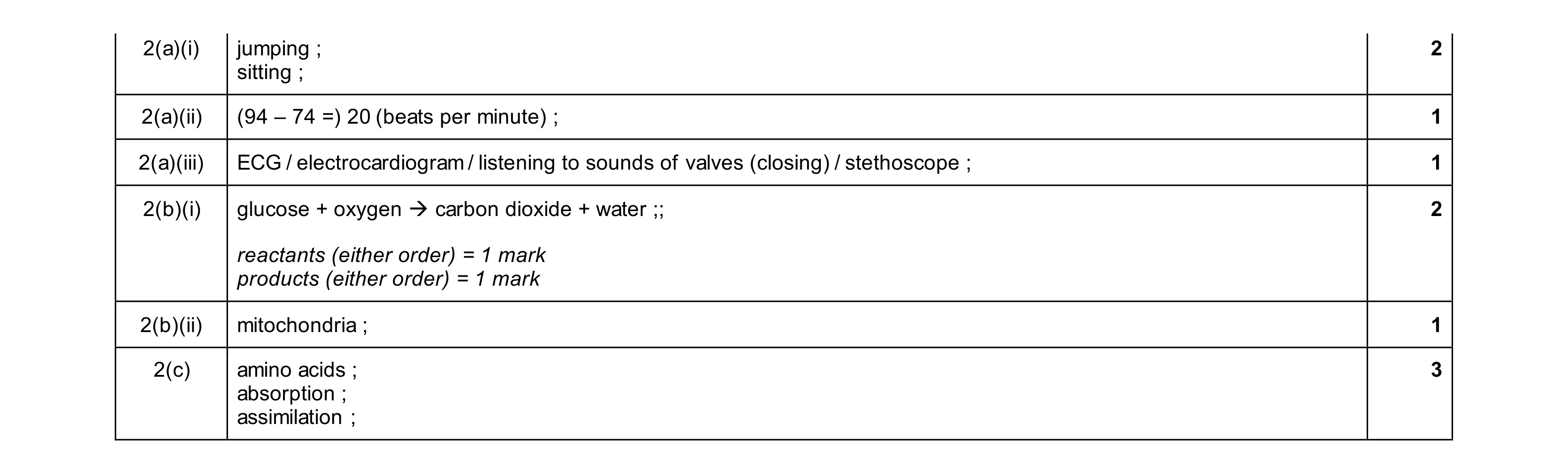 Mark scheme for question 16