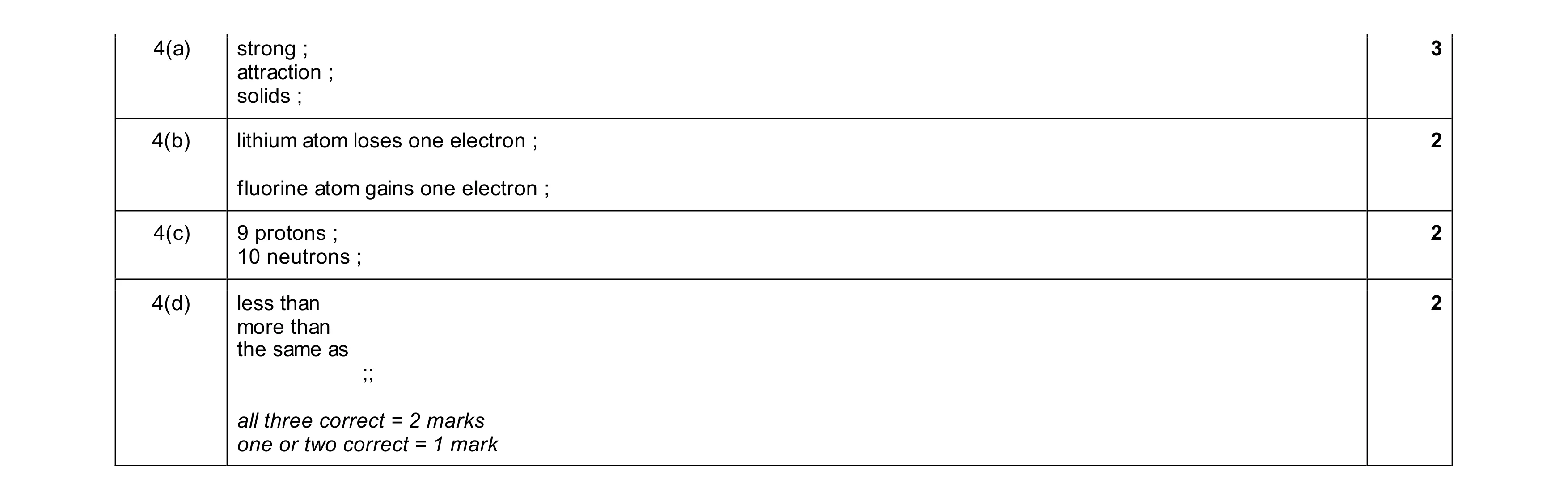 Mark scheme for question 12