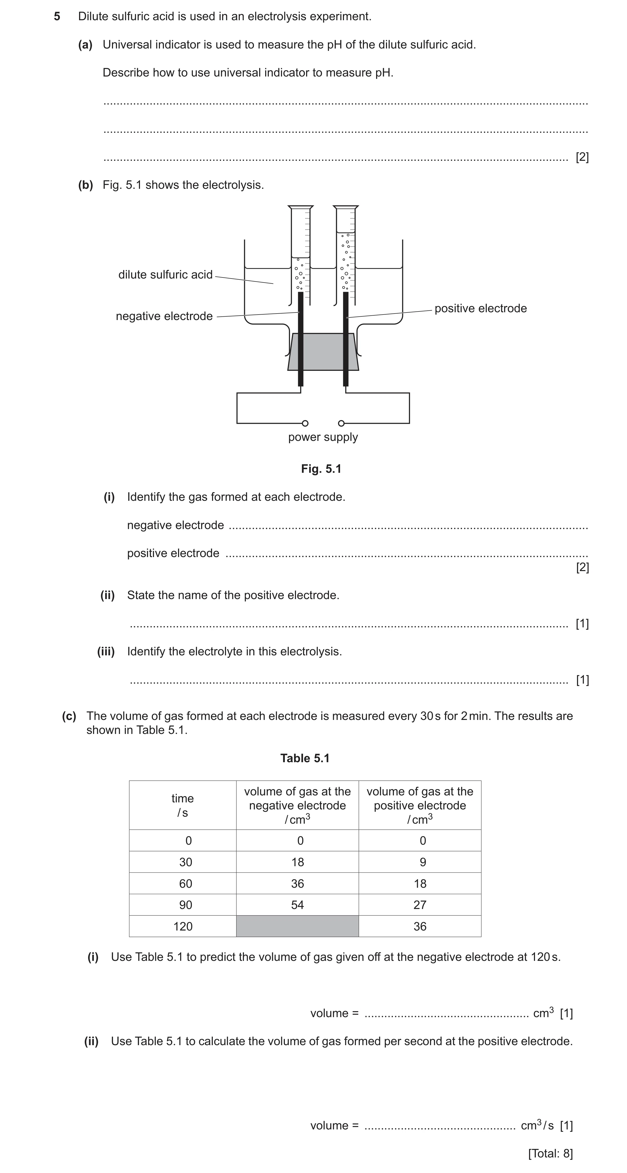 Question 26: Dilute sulfuric acid is used in an electrolysis experiment. (a) Universal indicator is used to measure the pH of the dilute sulfuric acid. …