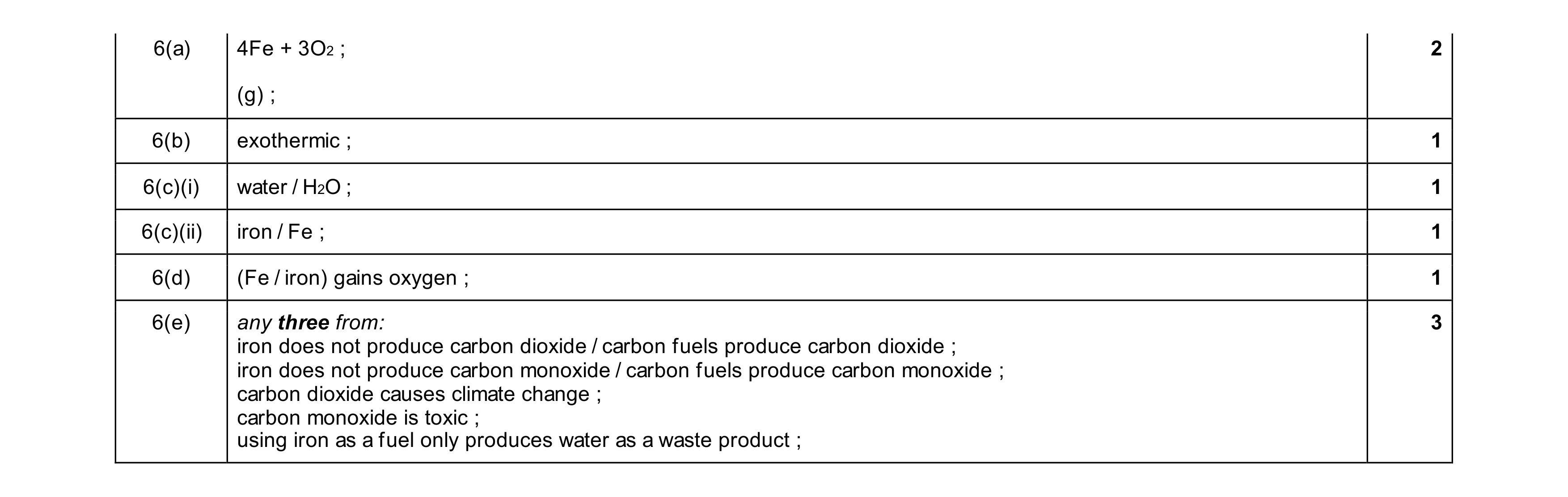 Mark scheme for question 26