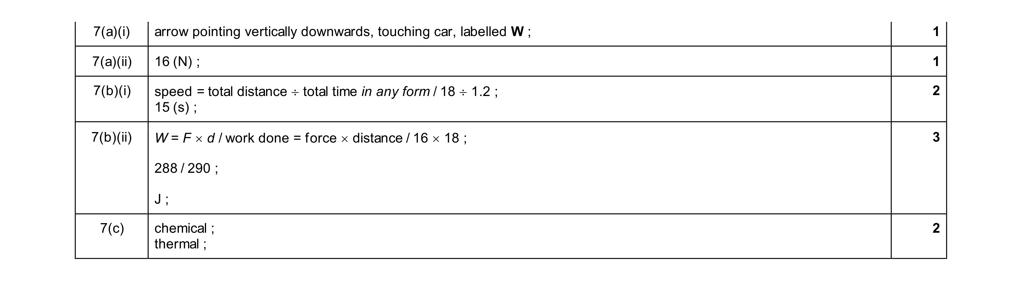 Mark scheme for question 19