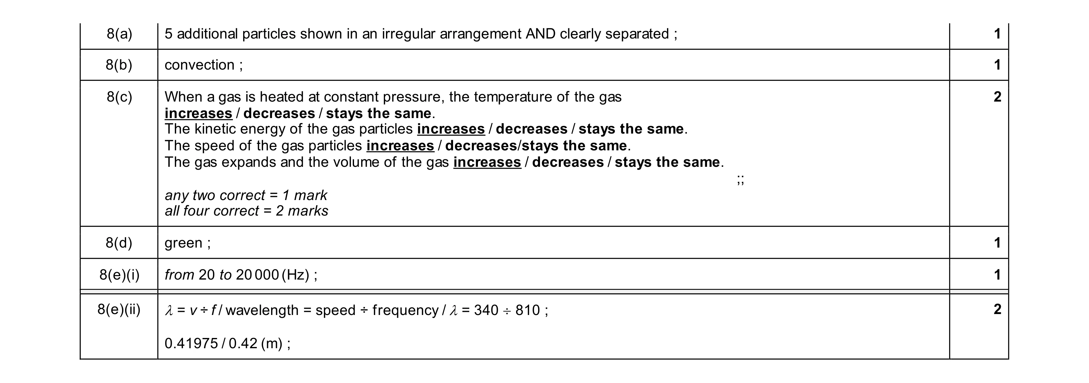 Mark scheme for question 17