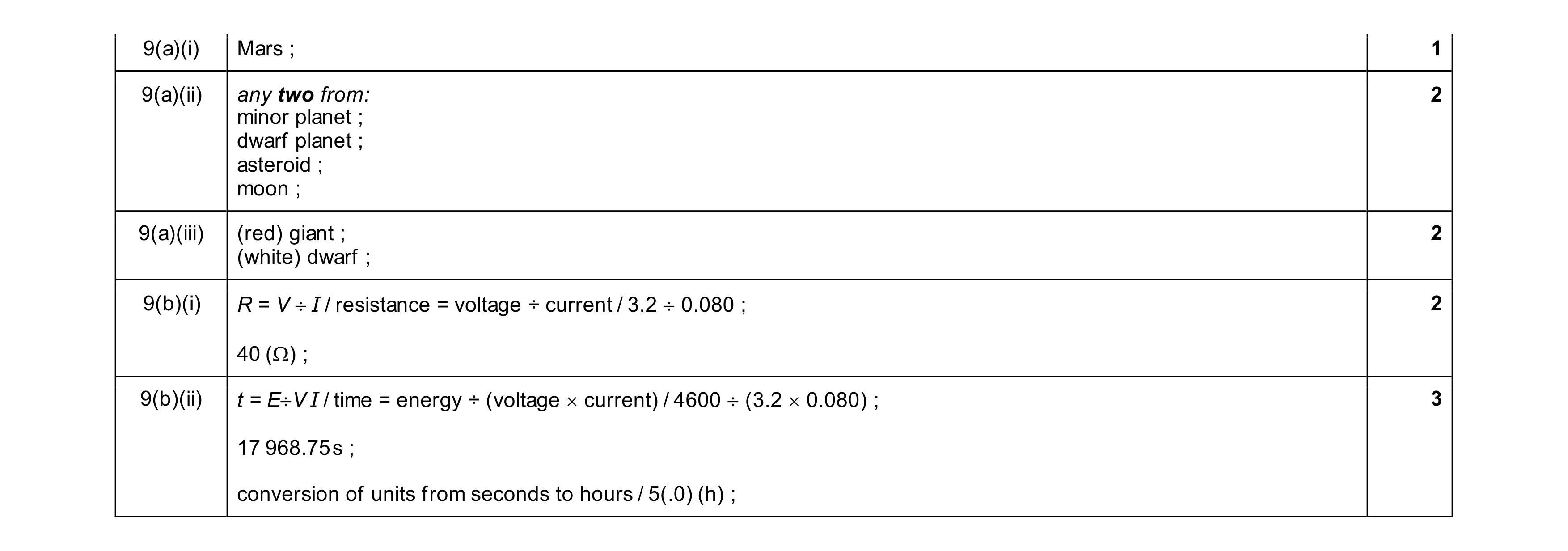 Mark scheme for question 54