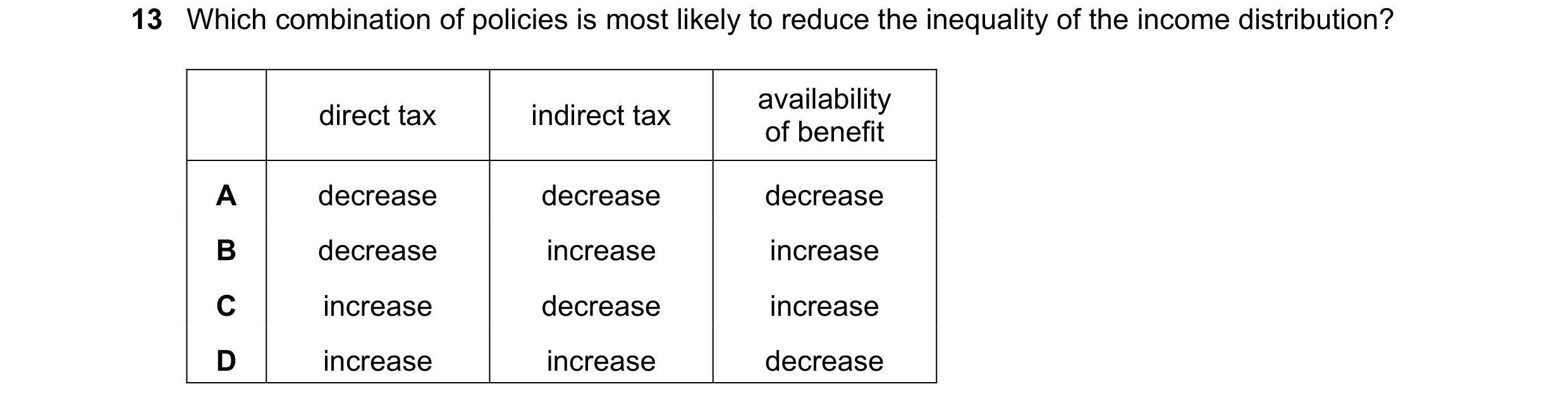 Question 14: Which combination of policies is most likely to reduce the inequality of the income distribution? availability direct tax indirect tax of b…