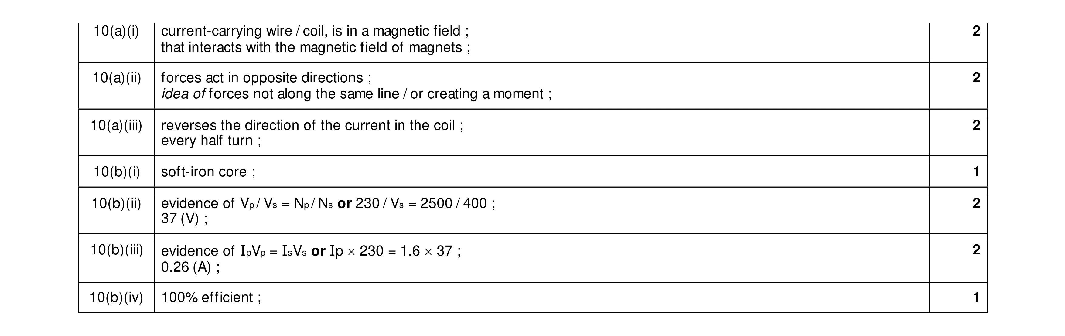 Mark scheme for question 39