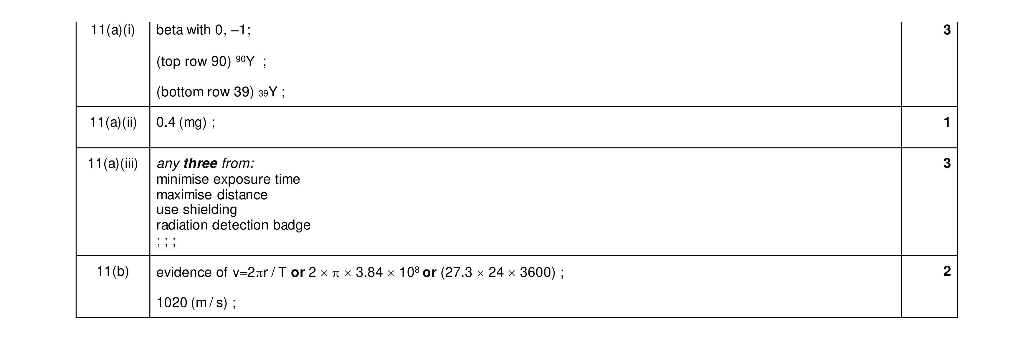 Mark scheme for question 41