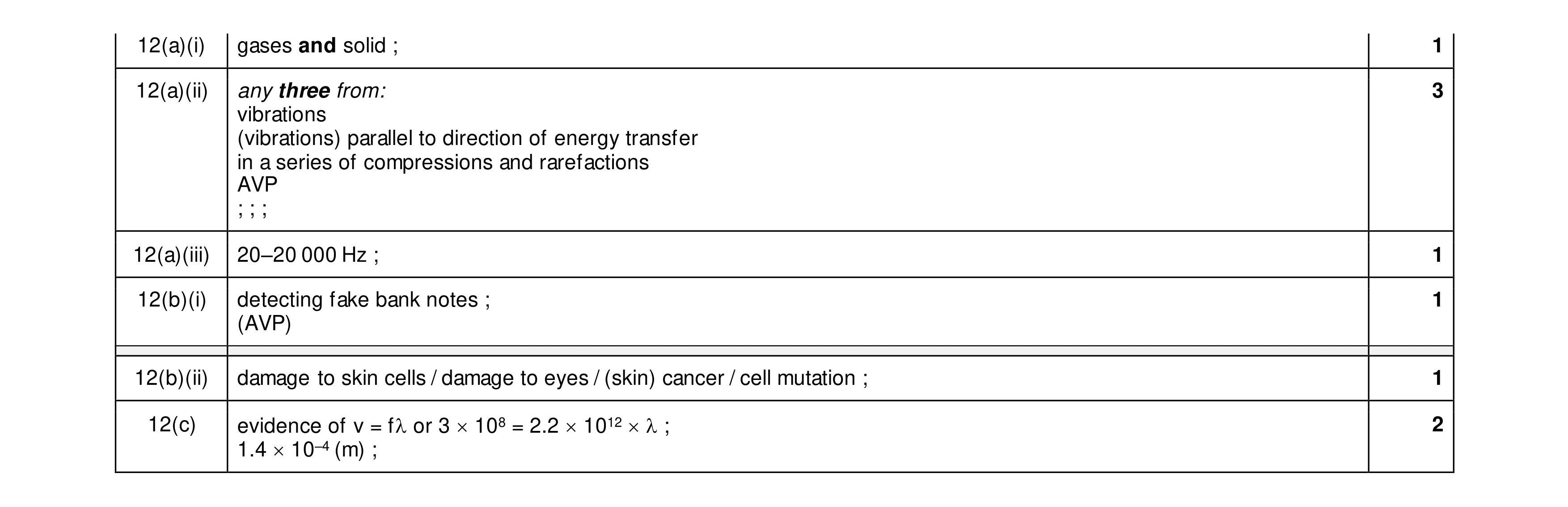 Mark scheme for question 21