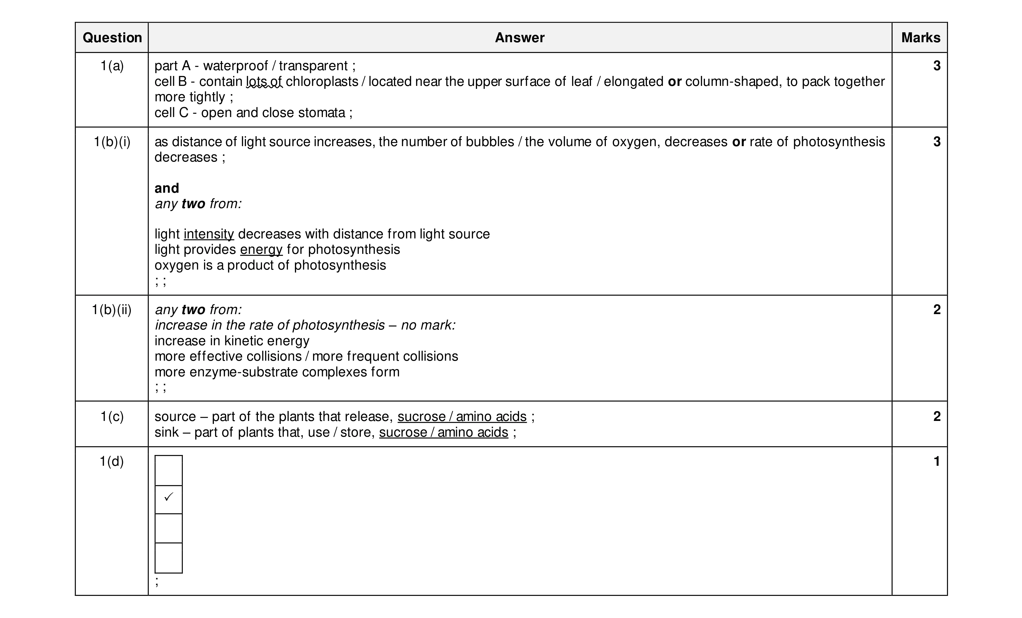 Mark scheme for question 13