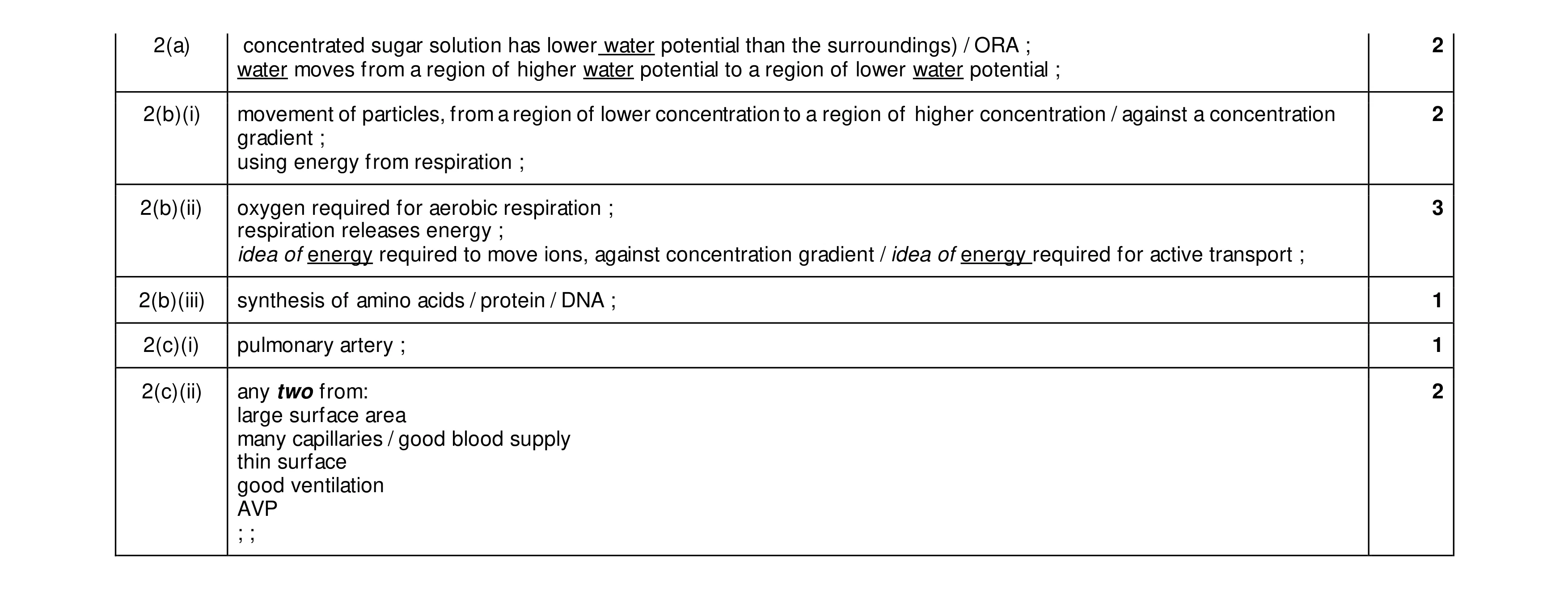 Mark scheme for question 18