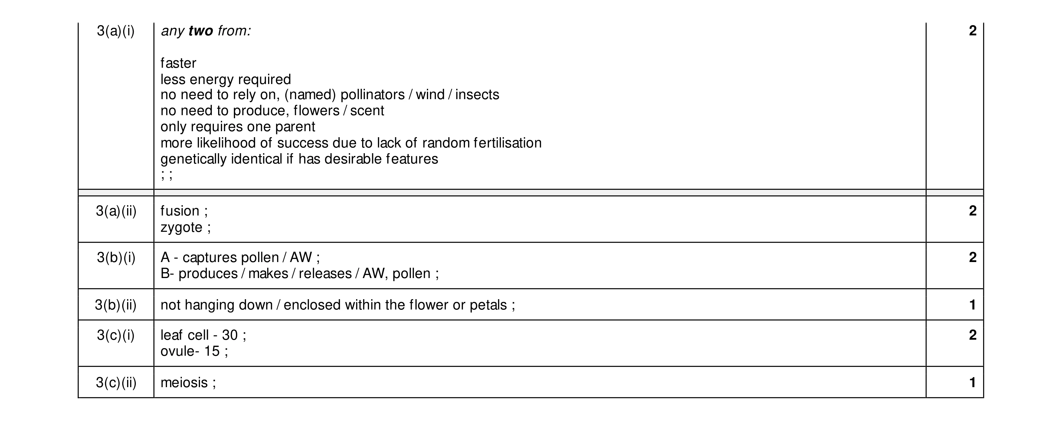 Mark scheme for question 12