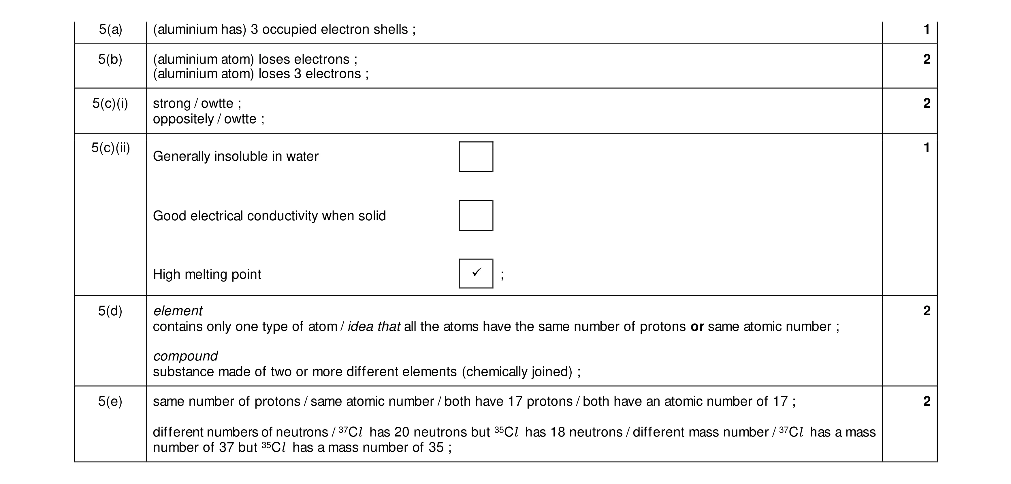 Mark scheme for question 26