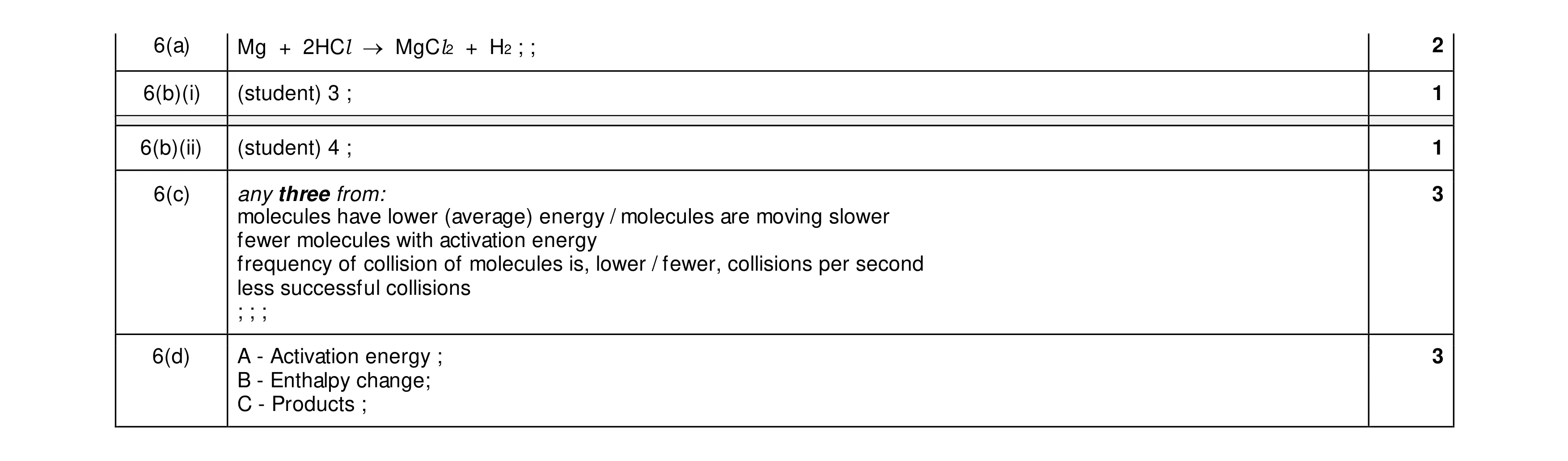 Mark scheme for question 10