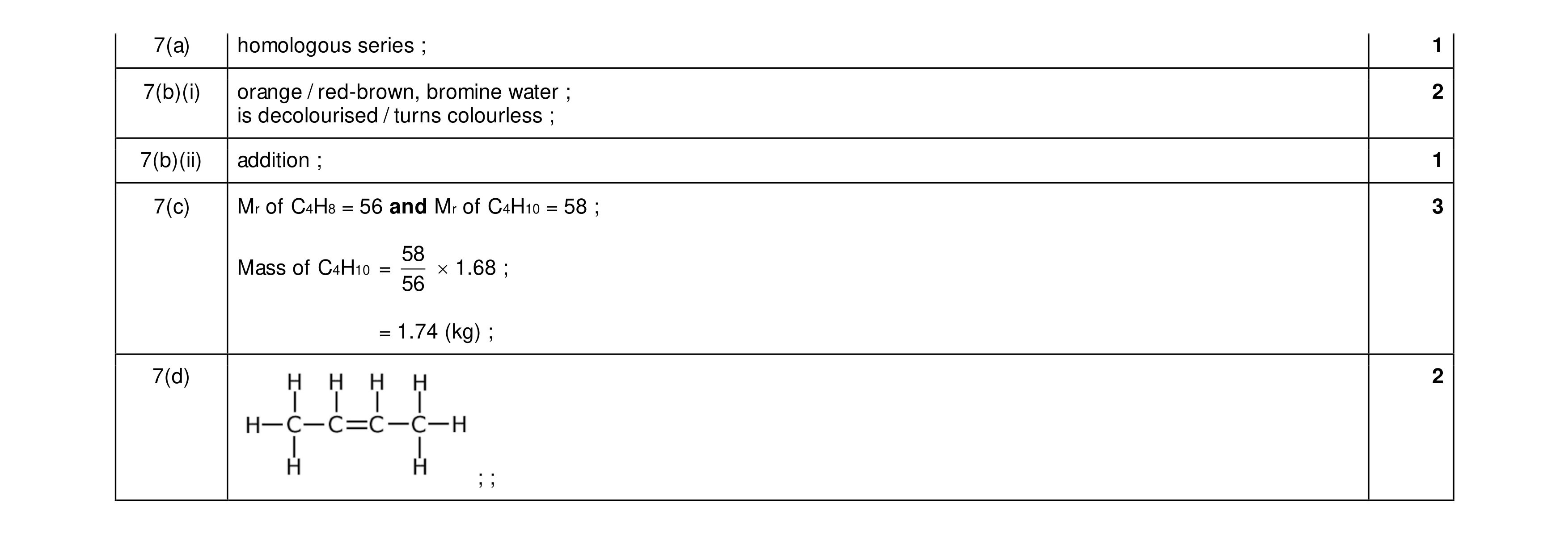 Mark scheme for question 44