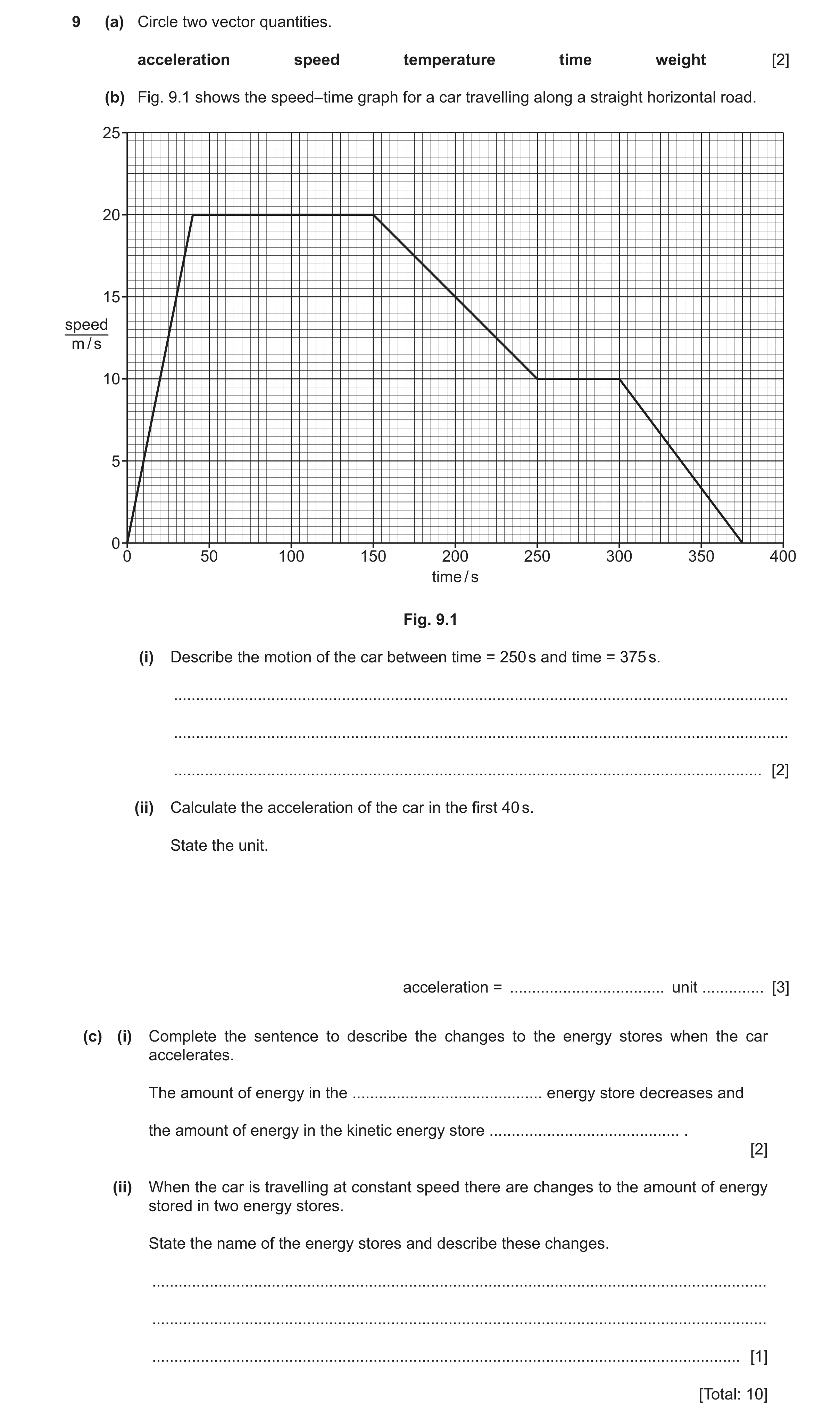 Question 49: (a) Circle two vector quantities. acceleration speed temperature time weight [2] (b) Fig. 9.1 shows the speed–time graph for a car travelli…