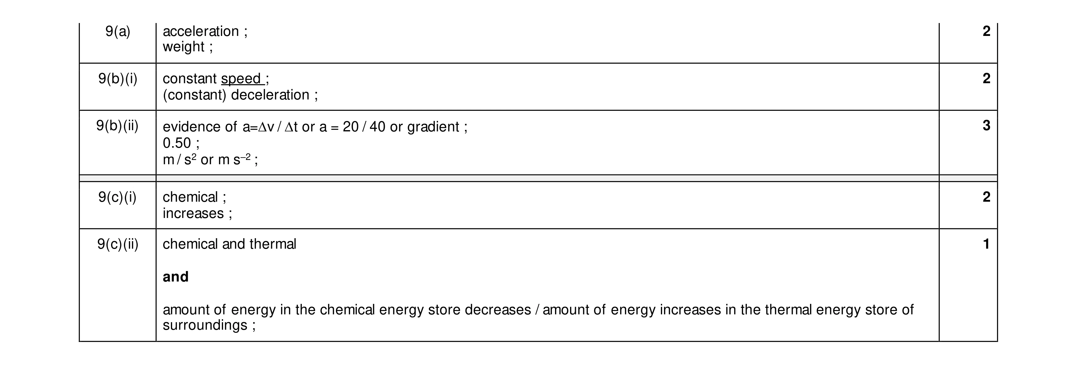 Mark scheme for question 49
