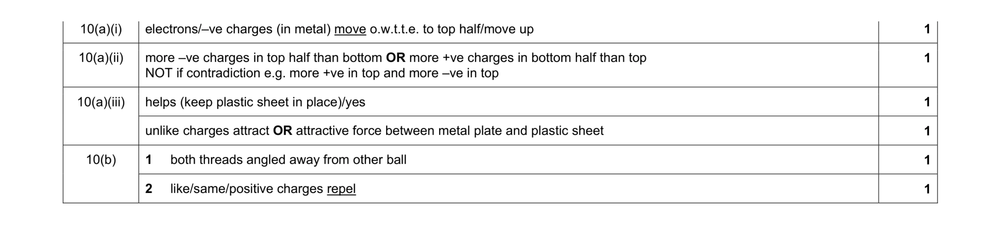 Mark scheme for question 5