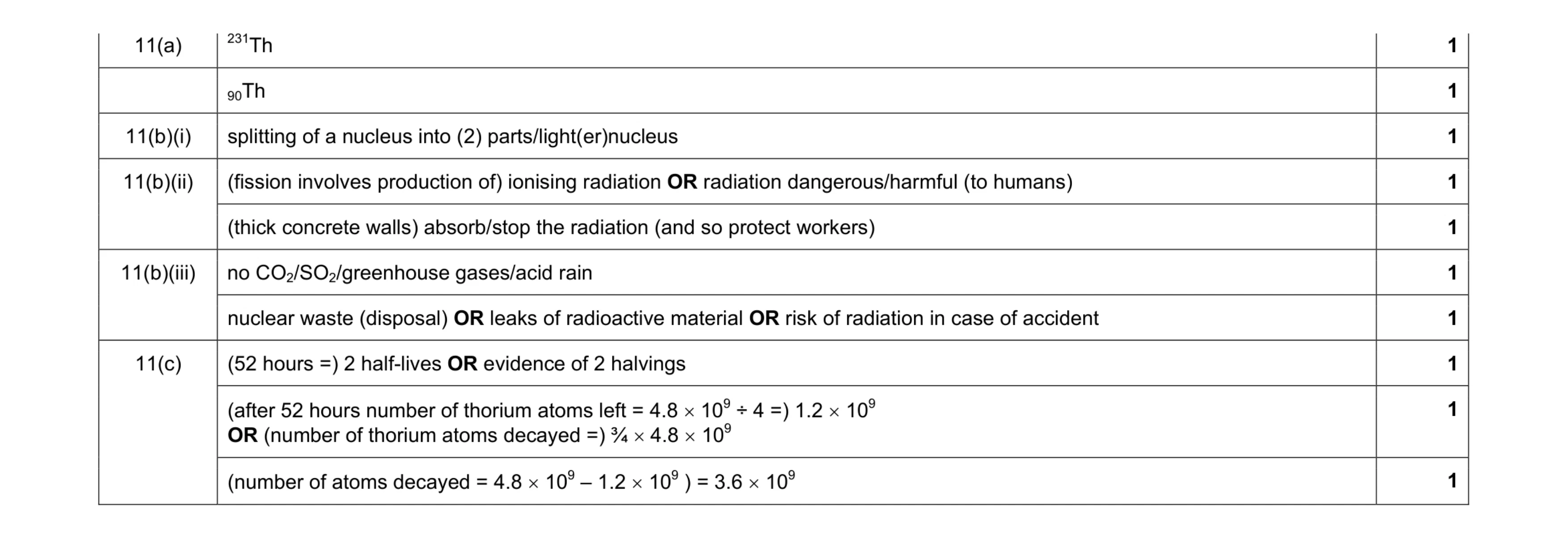 Mark scheme for question 17