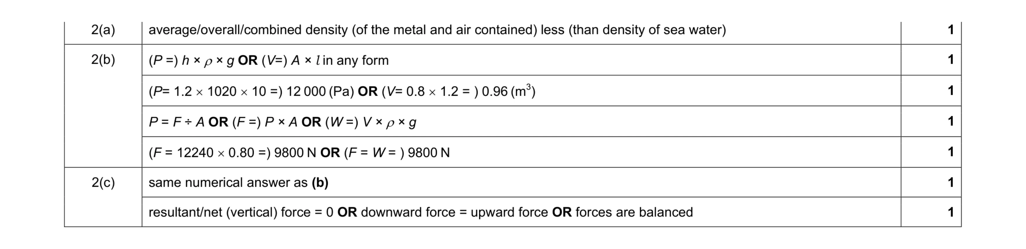 Mark scheme for question 7