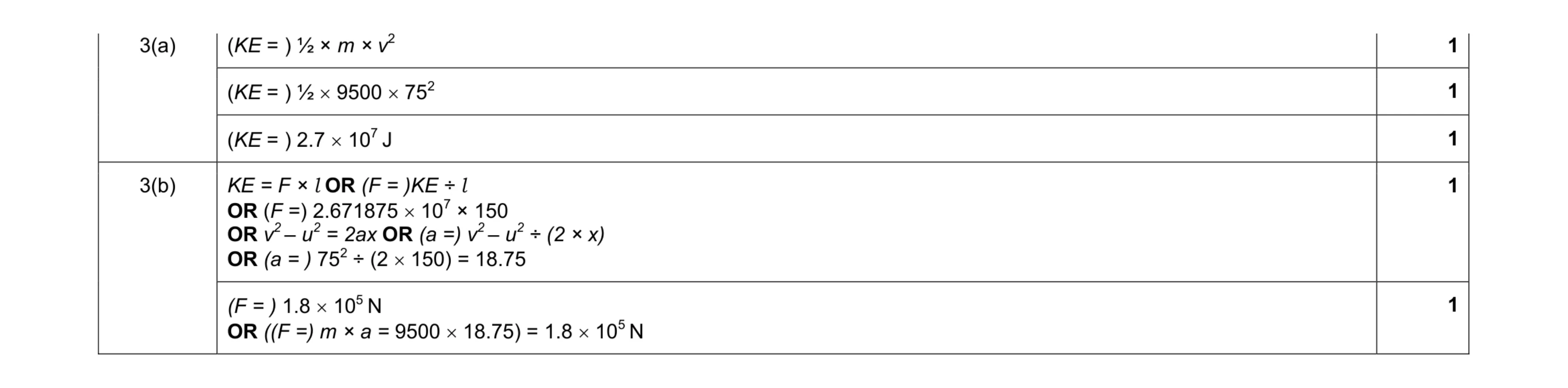 Mark scheme for question 16