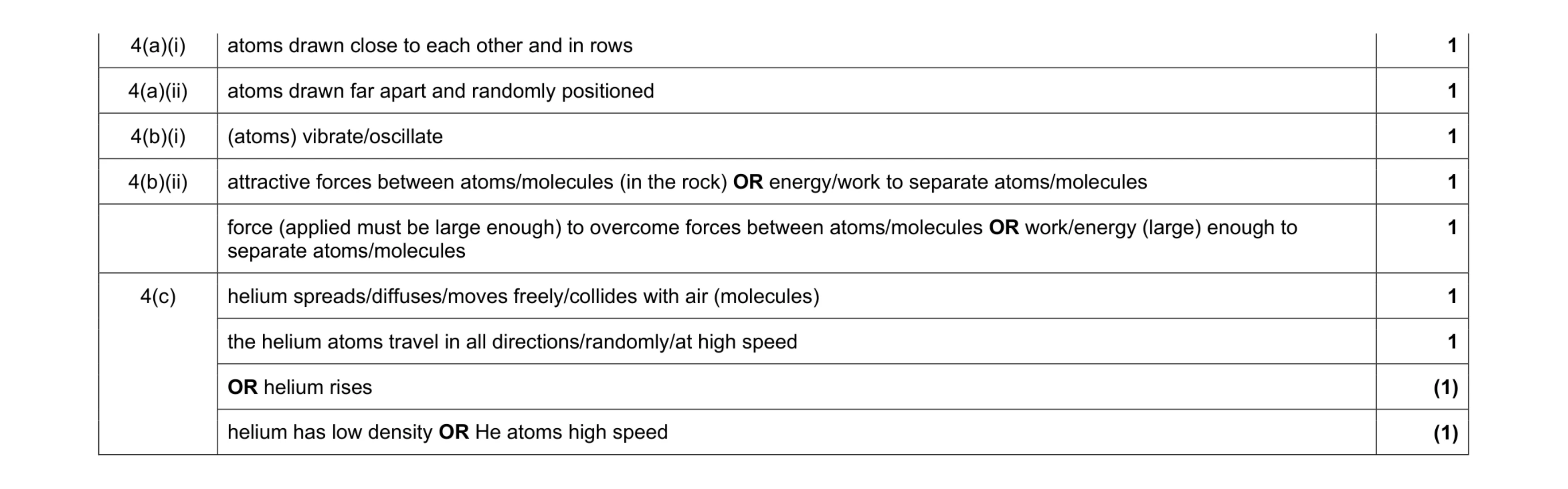 Mark scheme for question 8