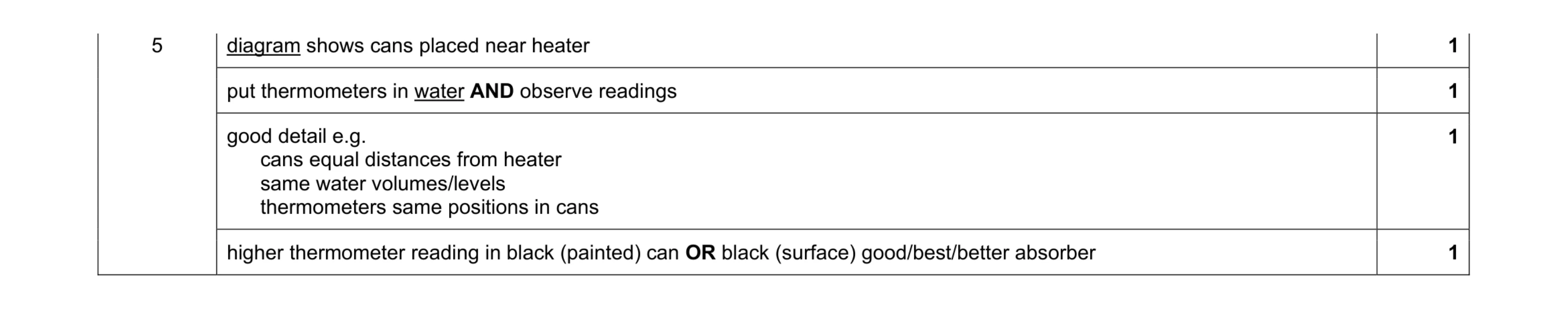 Mark scheme for question 7