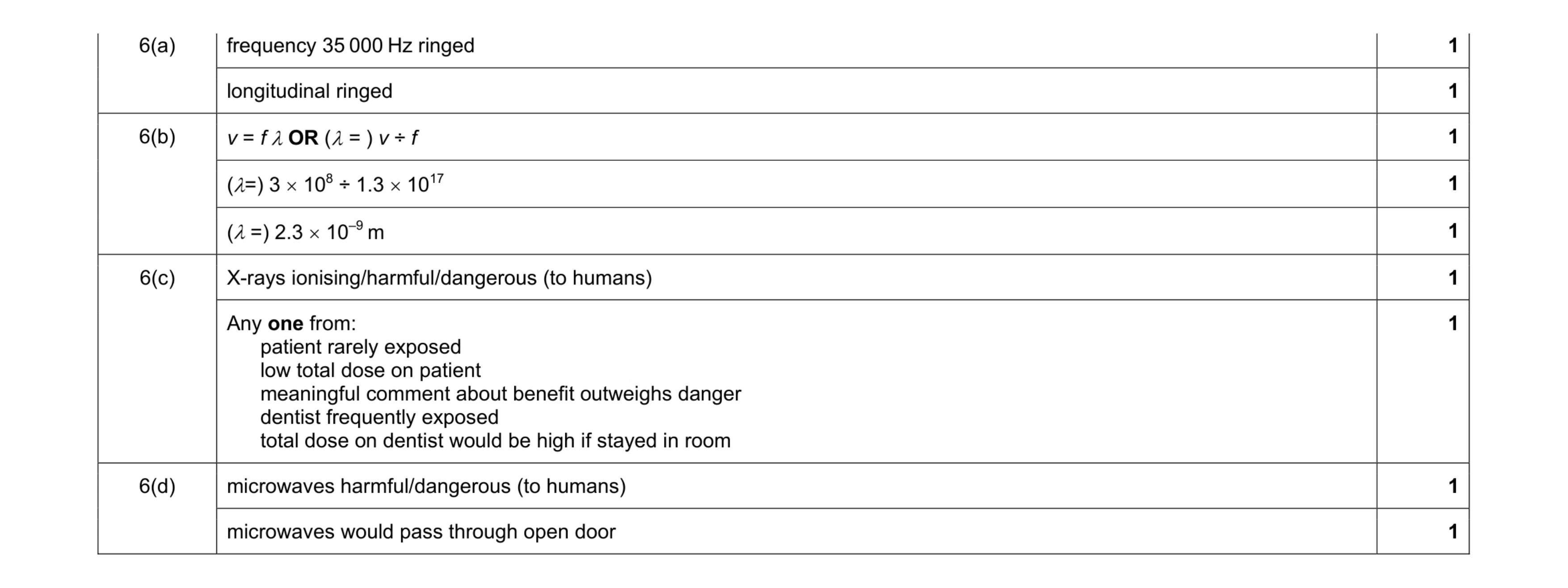 Mark scheme for question 4