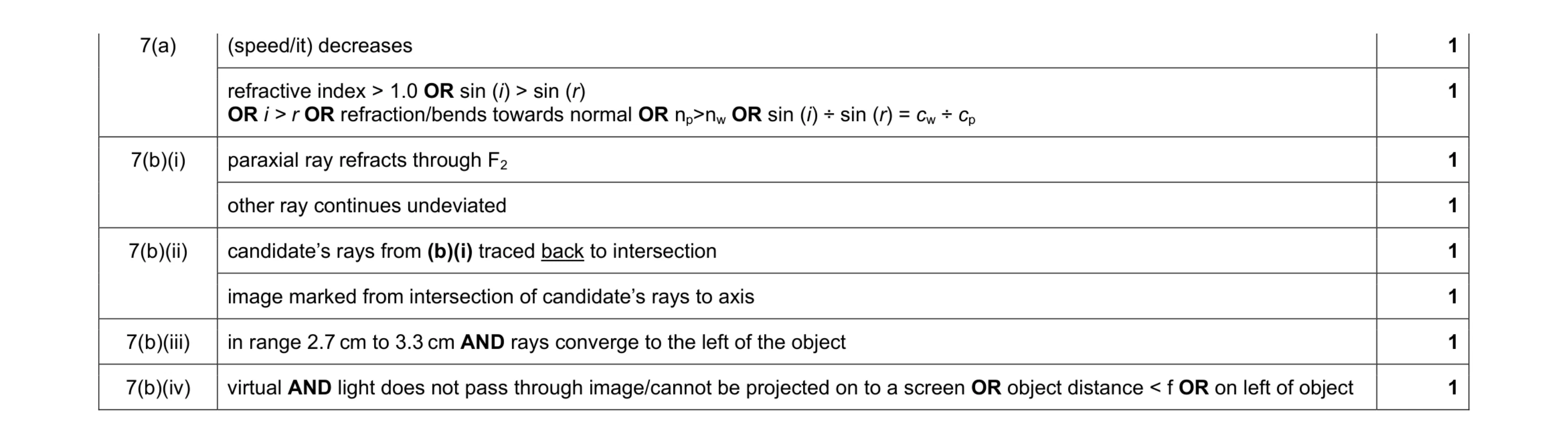 Mark scheme for question 9