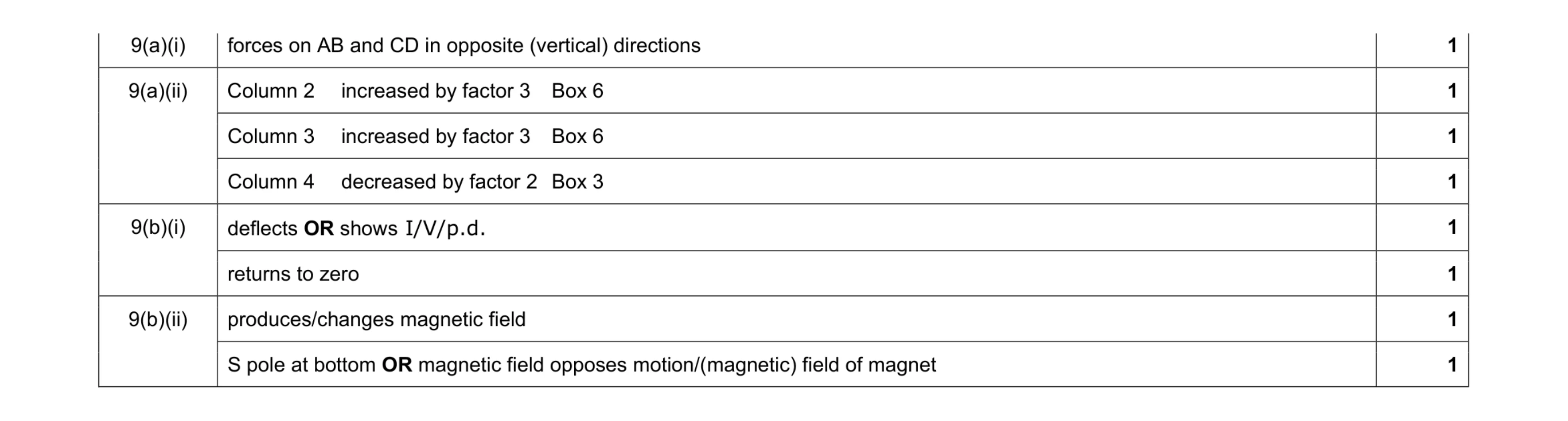 Mark scheme for question 8
