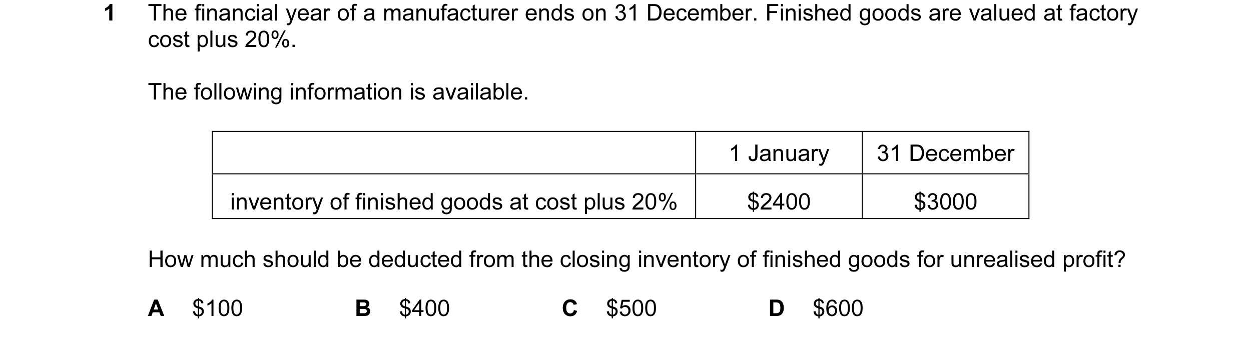 Question 33: The financial year of a manufacturer ends on 31 December. Finished goods are valued at factory cost plus 20%. The following information is …