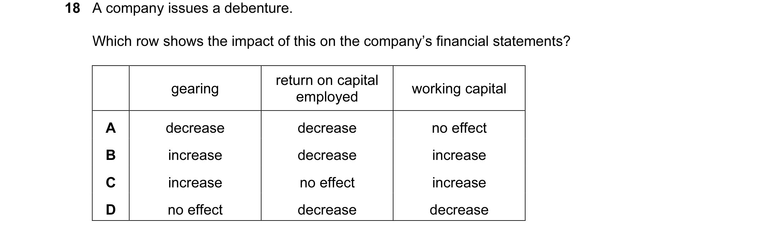 Question 49: A company issues a debenture. Which row shows the impact of this on the company’s financial statements? return on capital gearing working c…