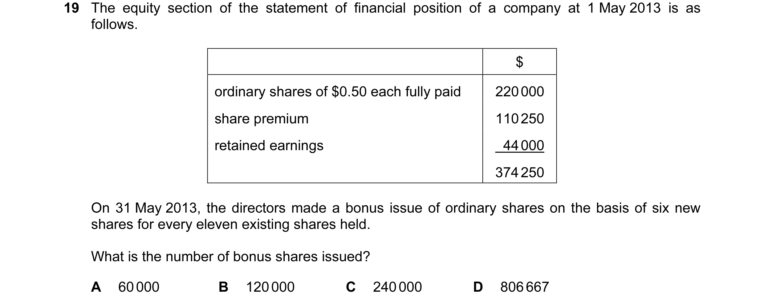 Question 40: The equity section of the statement of financial position of a company at 1 May 2013 is as follows. $ ordinary shares of $0.50 each fully p…