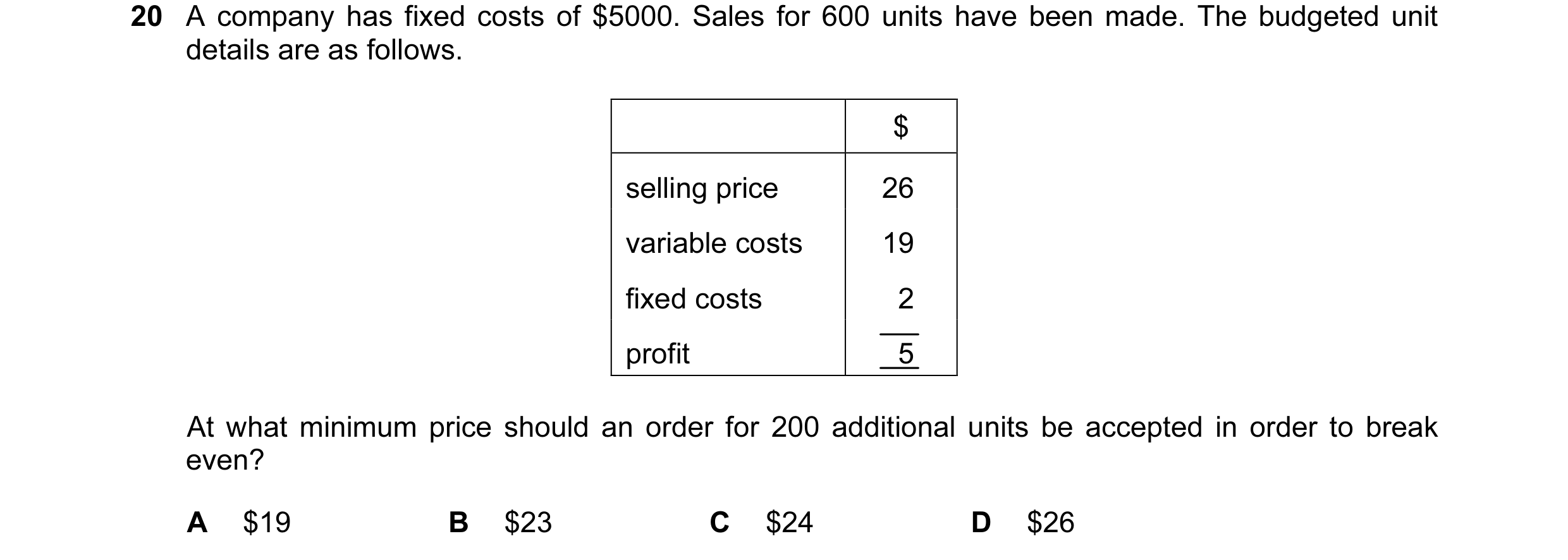 Question 45: A company has fixed costs of $5000. Sales for 600 units have been made. The budgeted unit details are as follows. $ selling price 26 variab…