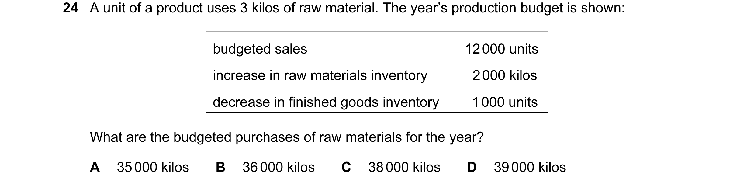 Question 65: A unit of a product uses 3 kilos of raw material. The year’s production budget is shown: budgeted sales 12 000 units increase in raw materi…