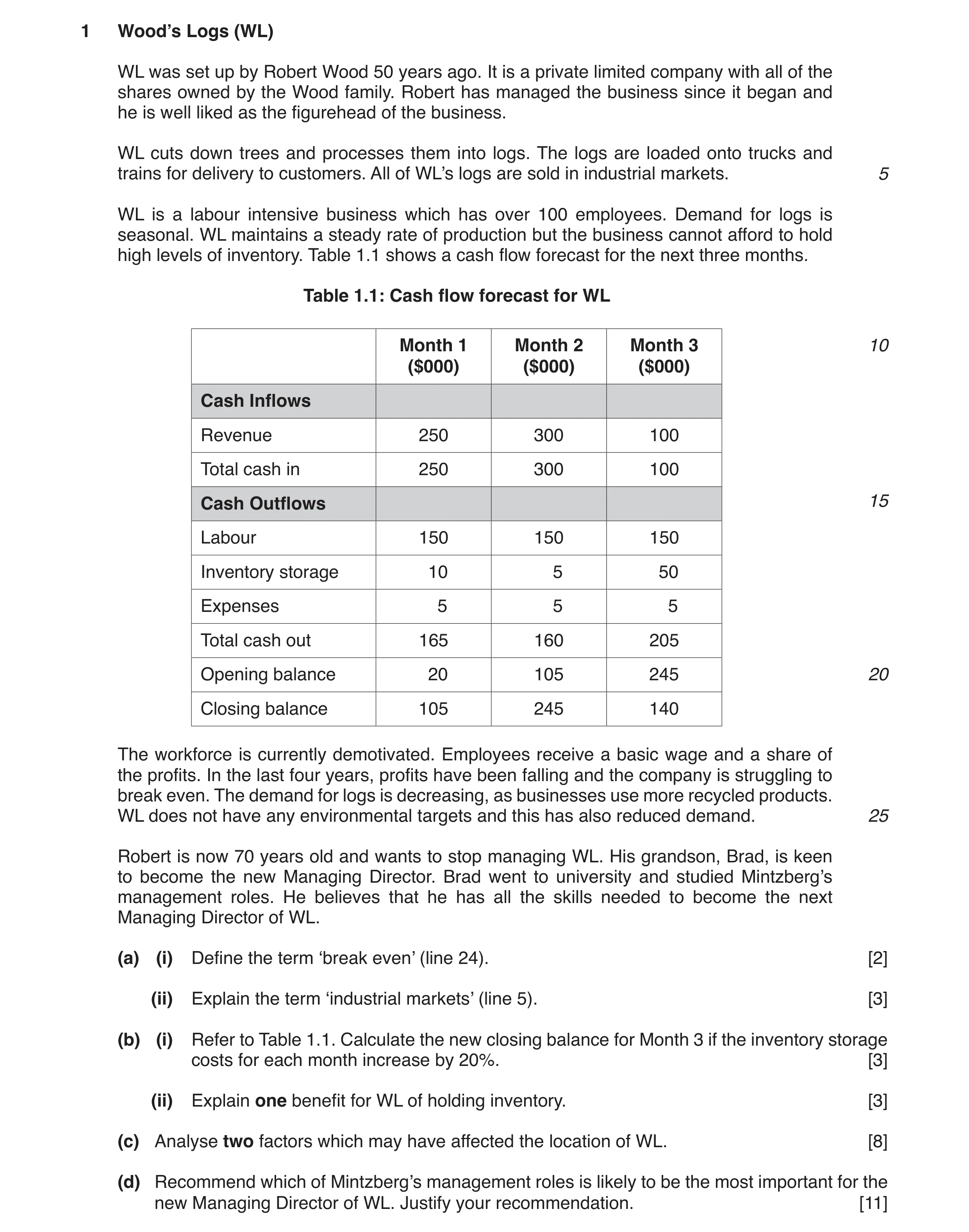 Question 4: Wood’s Logs (WL) WL was set up by Robert Wood 50 years ago. It is a private limited company with all of the shares owned by the Wood family…