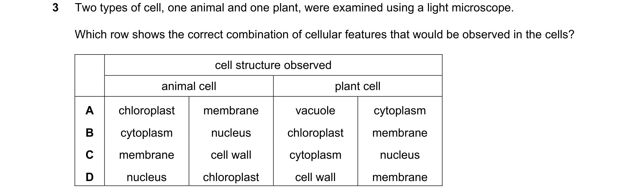 Question 5: Two types of cell, one animal and one plant, were examined using a light microscope. Which row shows the correct combination of cellular fe…