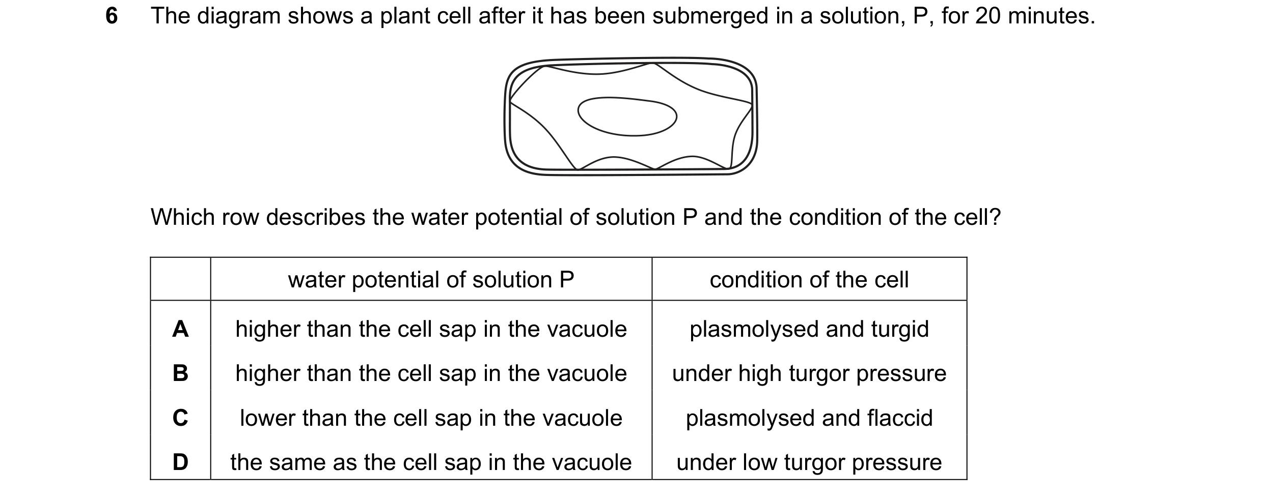 Question 2: The diagram shows a plant cell after it has been submerged in a solution, P, for 20 minutes. Which row describes the water potential of sol…