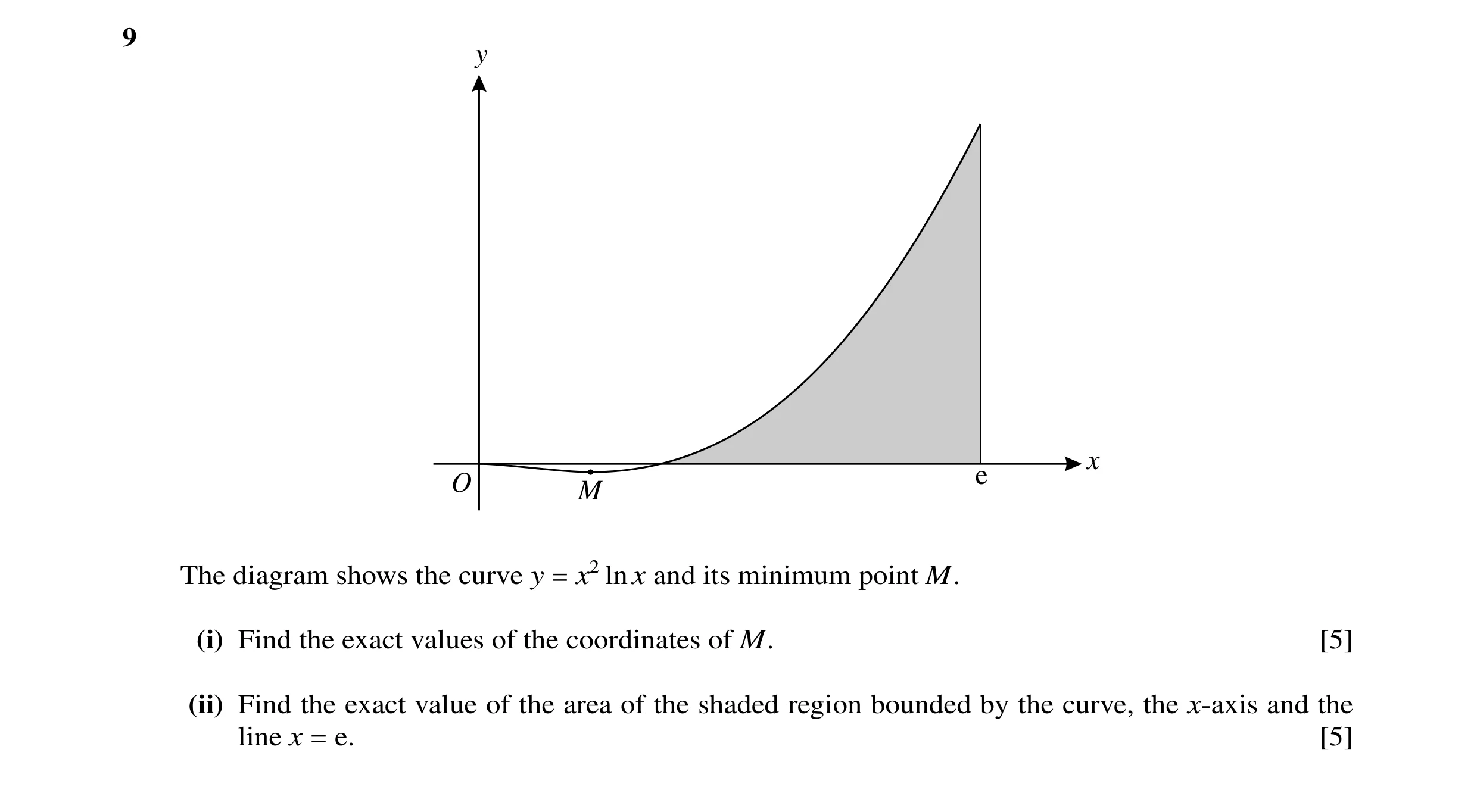 Question 17: y x e O M The diagram shows the curve y x2 ln x and its minimum point M. = (i) Find the exact values of the coordinates of M. [5] (ii) Find…