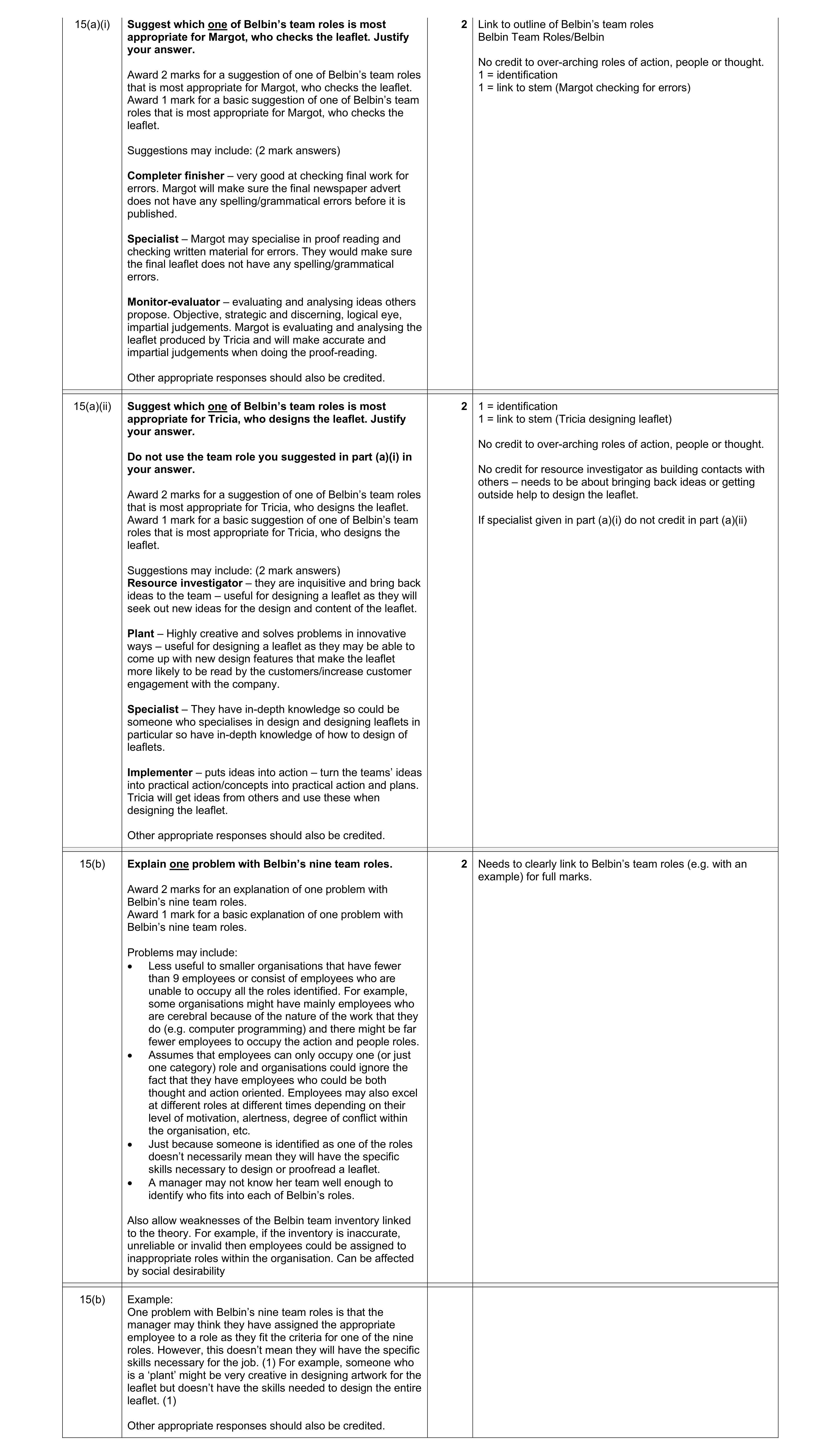 Mark scheme for question 22