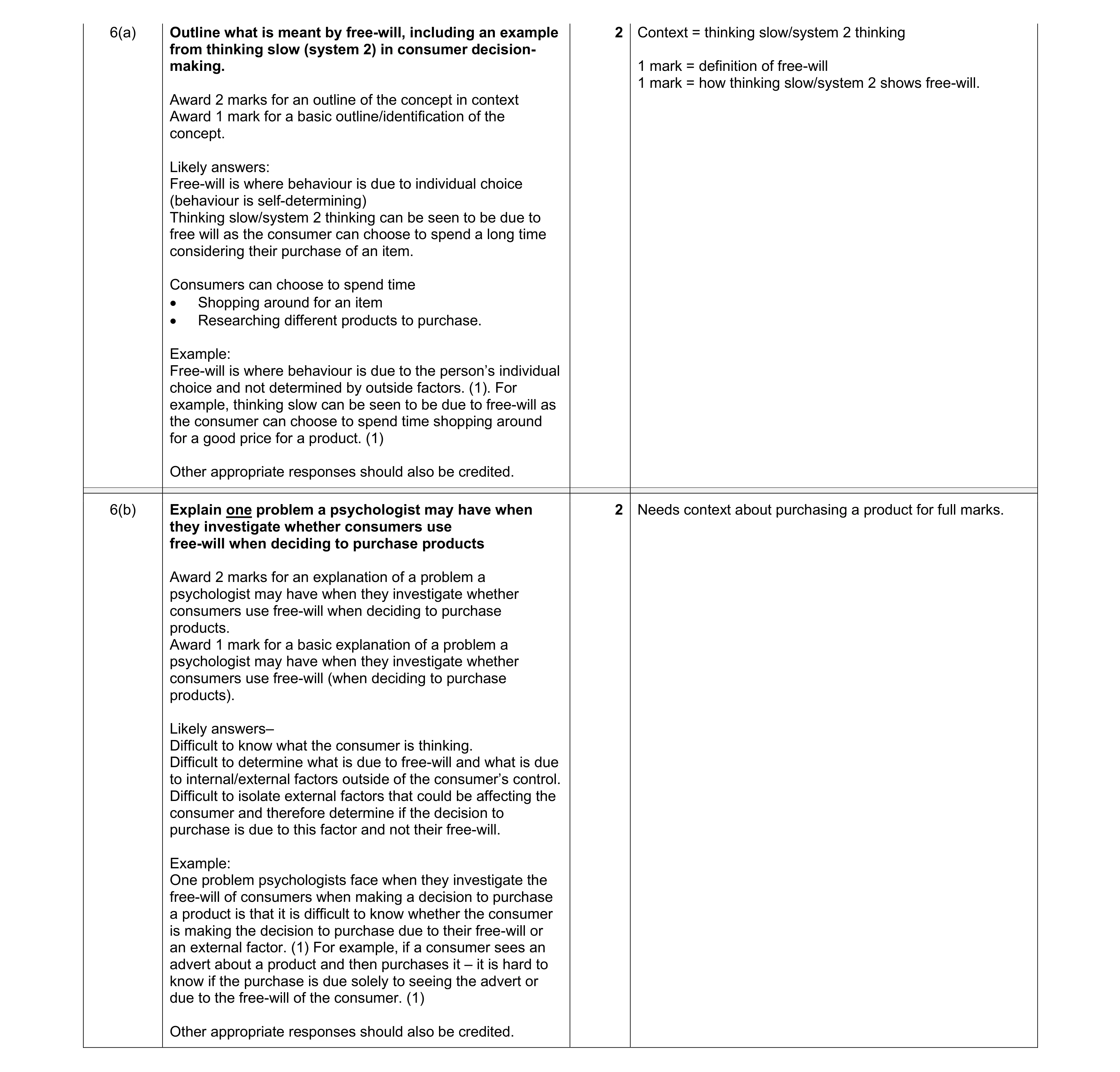 Mark scheme for question 46